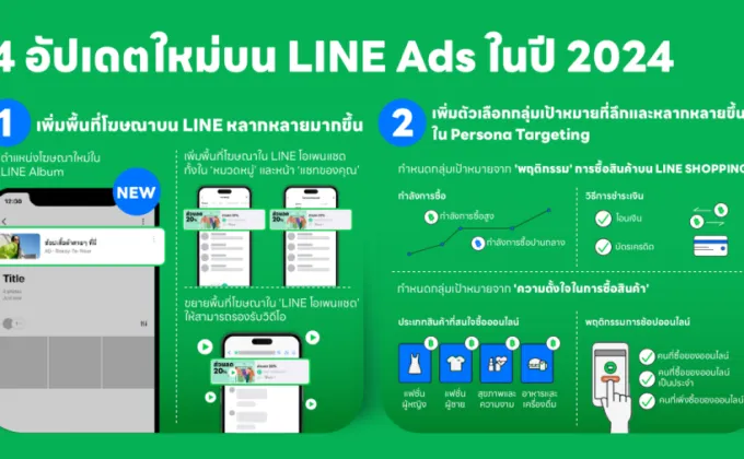 4 อัปเดตใหม่บน LINE Ads ในปี 2024