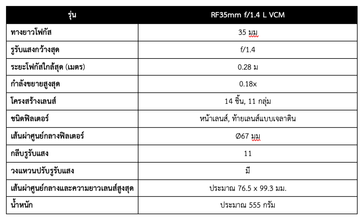 แคนนอนเปิดตัวเลนส์ RF 35mm f/1.4L VCM สู่มิติใหม่แห่งประสบการณ์ภาพขั้นสูง สำหรับกล้องฟูลเฟรม ด้วยประสิทธิภาพจัดเต็มทั้งงานวิดีโอและภาพนิ่ง