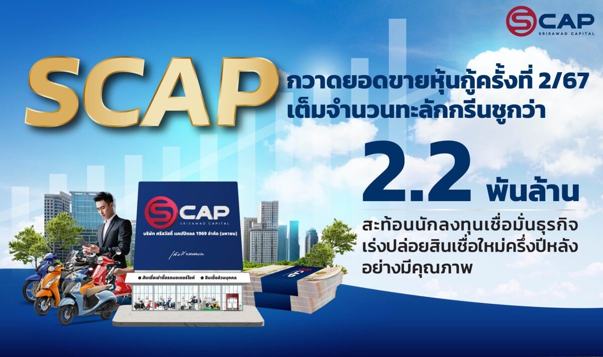 SCAP กวาดยอดขายหุ้นกู้ครั้งที่ 2/67 เต็มจำนวนทะลักกรีนชูกว่า 2.2 พันล้าน สะท้อนนักลงทุนเชื่อมั่นธุรกิจ เร่งปล่อยสินเชื่อใหม่ครึ่งปีหลังอย่างมีคุณภาพ