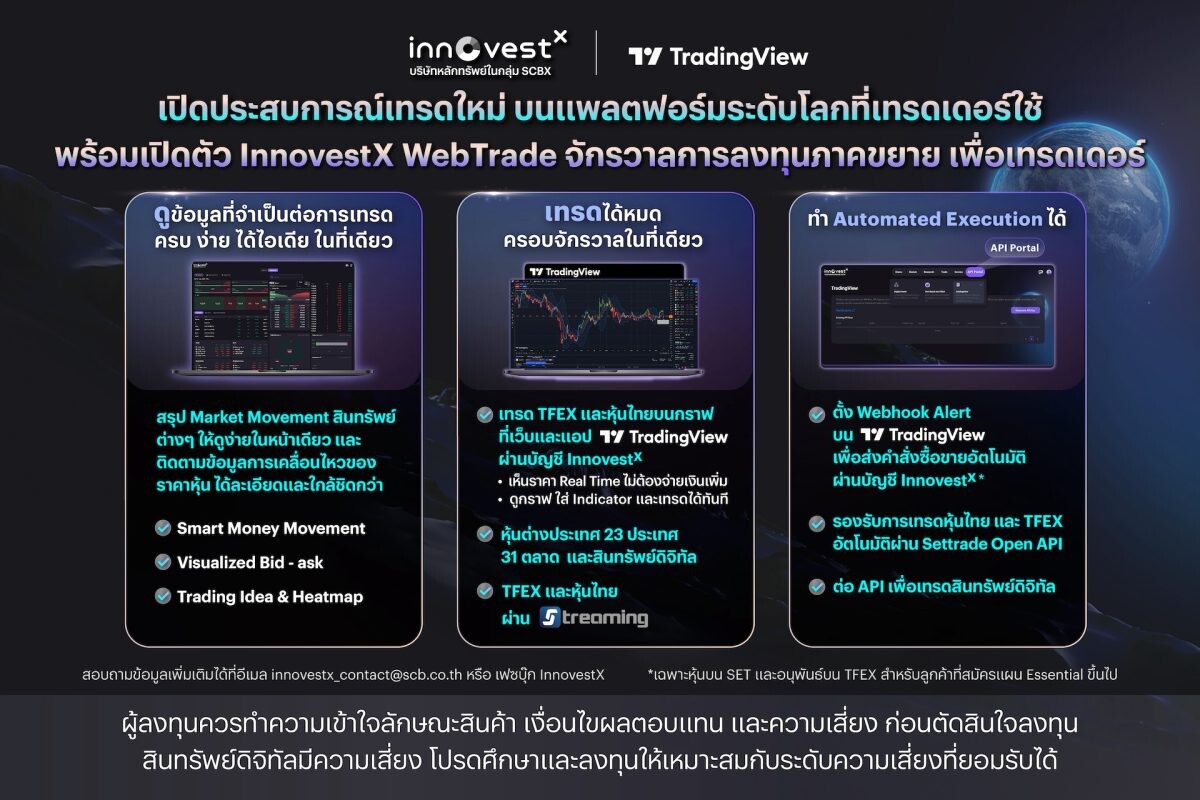 InnovestX ร่วมกับ TradingView เปิดประสบการ์ณ์ครั้งใหม่ เทรด TFEX และหุ้นไทยได้ตรงผ่าน TradingView แพลตฟอร์มระดับโลกที่เทรดเดอร์ใช้ พร้อมเปิดตัว "InnovestX WebTrade'"