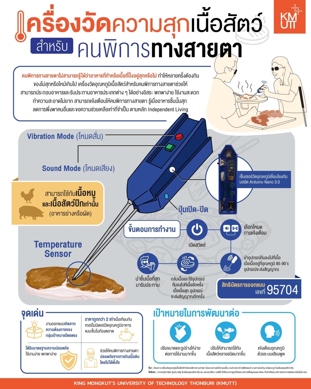 "ที่คีบบอกความสุก" เพื่อความสุขในการกินของคนตาบอด