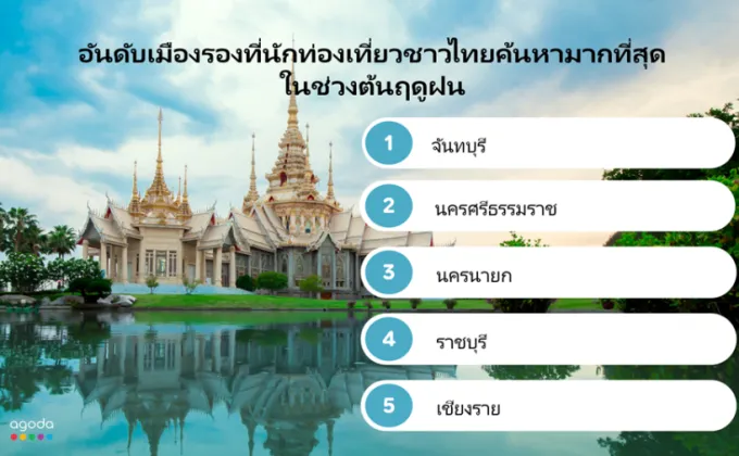 สถิติการค้นหาที่พักจากอโกด้าเผย