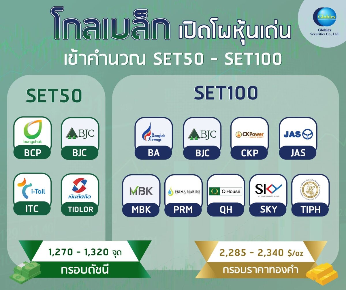 "โกลเบล็ก" เปิดโผหุ้นเด่นเข้าคำนวณ SET50-SET100