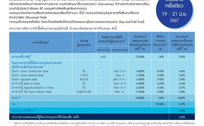 BBLAM เสนอขาย IPO 'BP13/24(AI)'