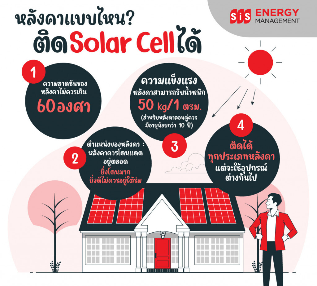 ไขข้อสงสัย...รู้หรือไม่หลังคาแบบไหนติด Solar Cell ได้ ?? บมจ. เอสไอเอส ดิสทริบิวชั่น (ประเทศไทย) มีคำตอบ