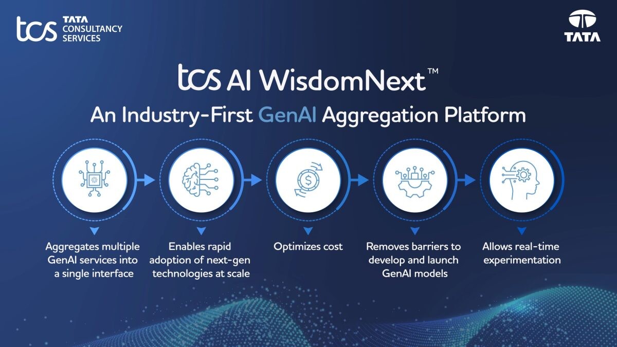 ทาทา คอนซัลแทนซี เซอร์วิสเซส (TCS) เปิดตัว WisdomNextTM แพลตฟอร์ม GenAI แบบครบวงจรครั้งแรกของอุตสาหกรรม ยกระดับความสามารถธุรกิจองค์กรของไทยและทั่วโลก