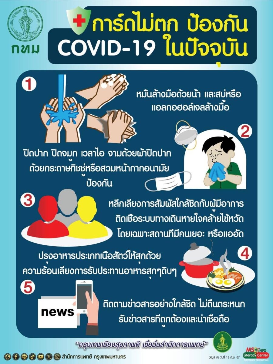 กทม. รุกให้ความรู้แนะนำมาตรการป้องกันโรคโควิด 19-โรคระบบทางเดินหายใจในกลุ่มเสี่ยง