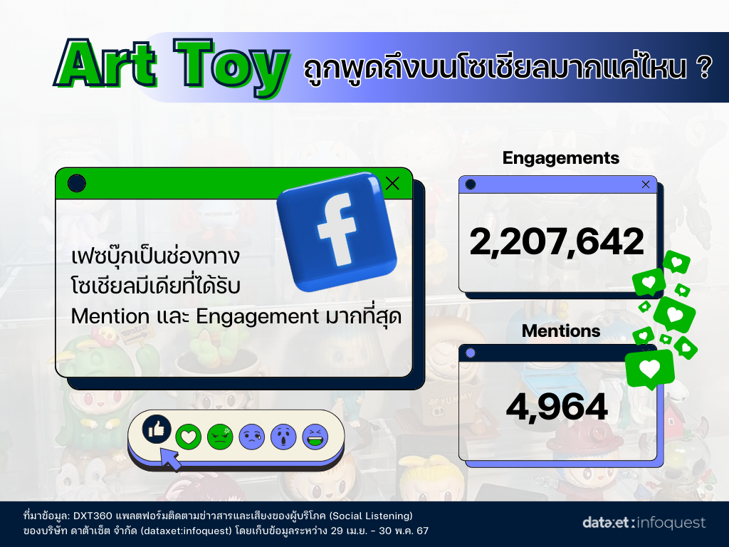 5 "Art Toy" ยอดฮิต ของแรร์ที่นักสะสมตามหา