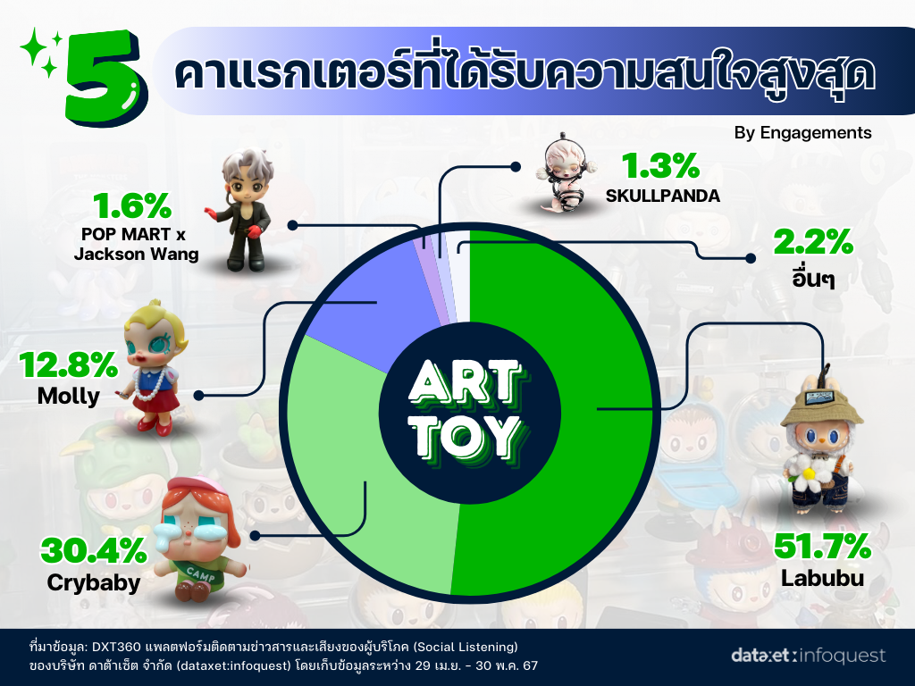 5 "Art Toy" ยอดฮิต ของแรร์ที่นักสะสมตามหา