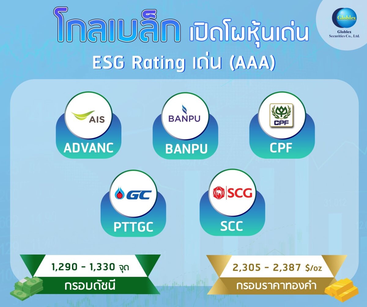 "โกลเบล็ก" เปิดโผหุ้นเด่น ESG Rating เด่น (AAA)