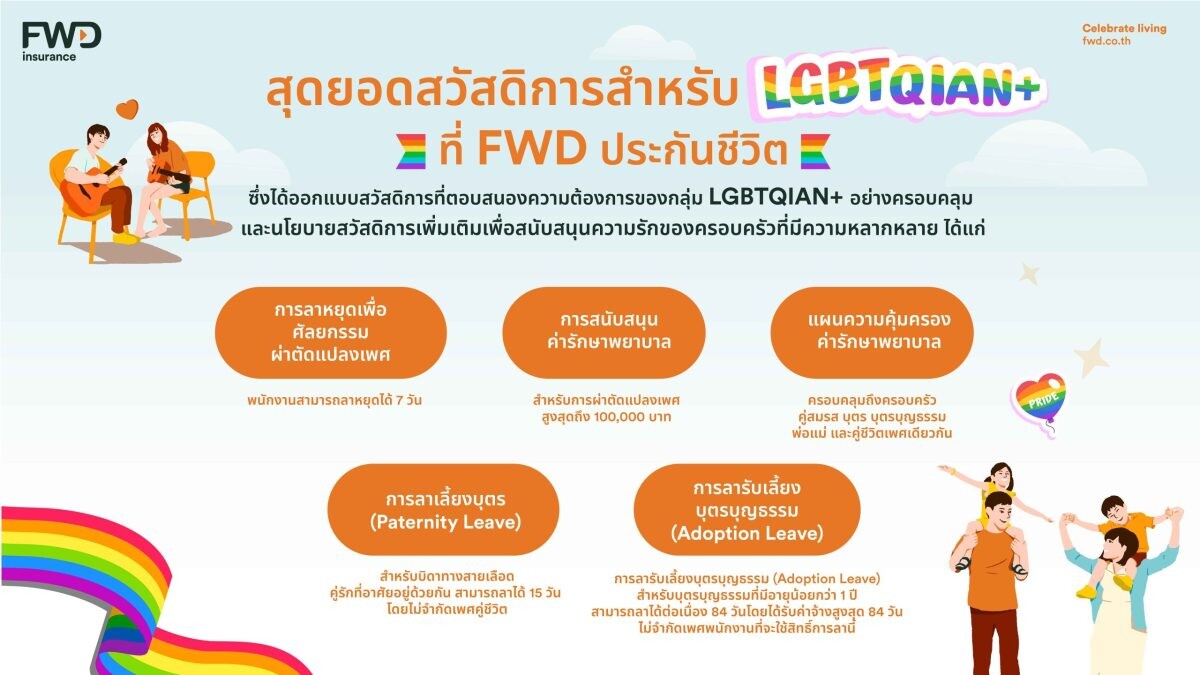 ต้อนรับ "Pride Month" ส่องสวัสดิการเท่าเทียมภายใต้แนวคิด "DEI" ที่ FWD ประกันชีวิต