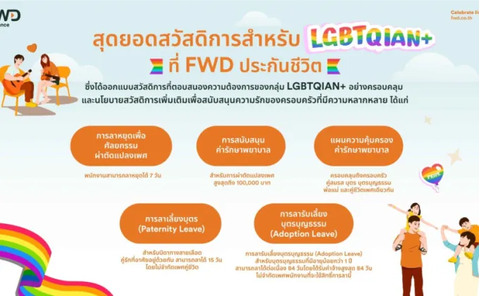 ต้อนรับ Pride Month ส่องสวัสดิการเท่าเทียมภายใต้แนวคิด