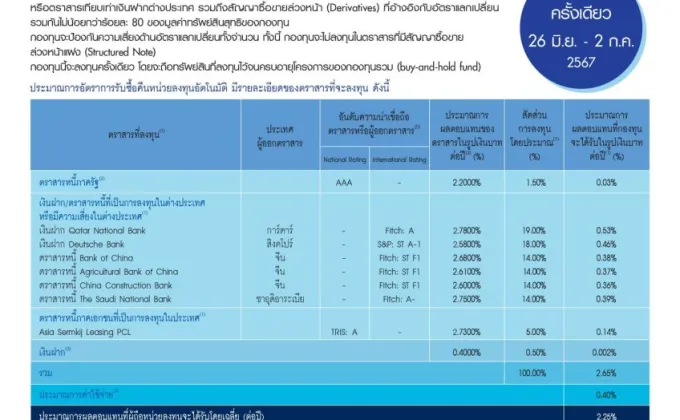 BBLAM เสนอขาย IPO 'BP14/24(AI)'