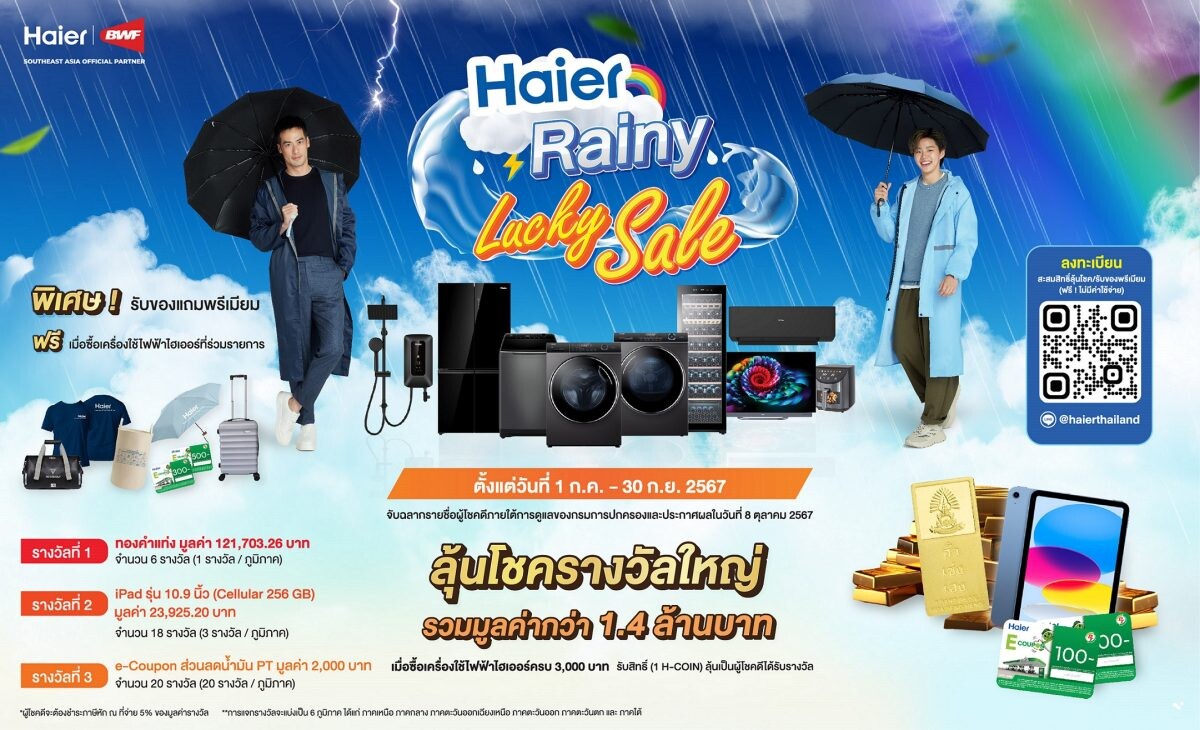 ใจป้ำ! ไฮเออร์ ประเทศไทย ชวนช้อปให้ฉ่ำกระหน่ำหน้าฝน จัดแคมเปญ 'Rainy Lucky Sale' แจกทองและรางวัลใหญ่กว่า 1.4 ล้านบาท