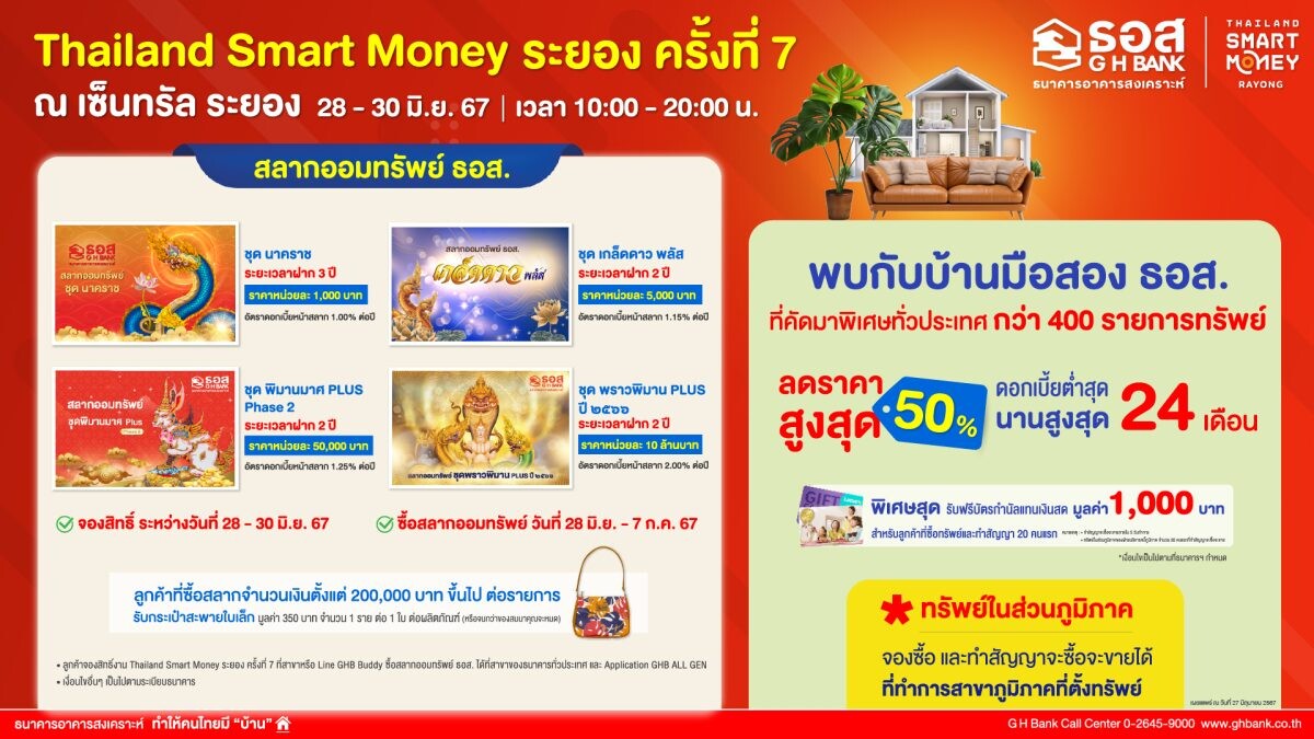 ธอส. นำโปรโมชันสินเชื่อบ้านอัตราดอกเบี้ยต่ำ 6 เดือนแรกเพียง 1.99% ต่อปี ร่วมงาน "Thailand Smart Money ระยอง ครั้งที่ 7" ระหว่างวันที่ 28 - 30 มิ.ย. 2567