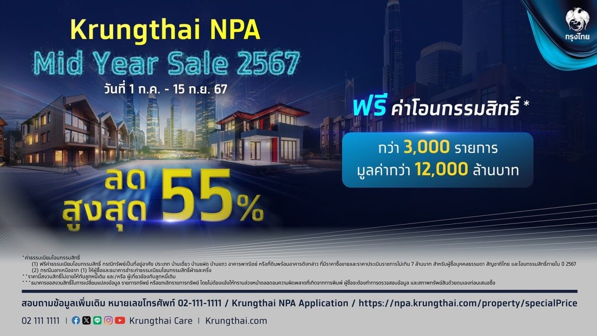 กรุงไทยจัดใหญ่ "Krungthai NPA Mid Year Sale 2567" ทรัพย์เด่น ทำเลทอง กว่า 3,000 รายการ ลดราคาสูงสุด 55% พร้อมโปรโมชันพิเศษ