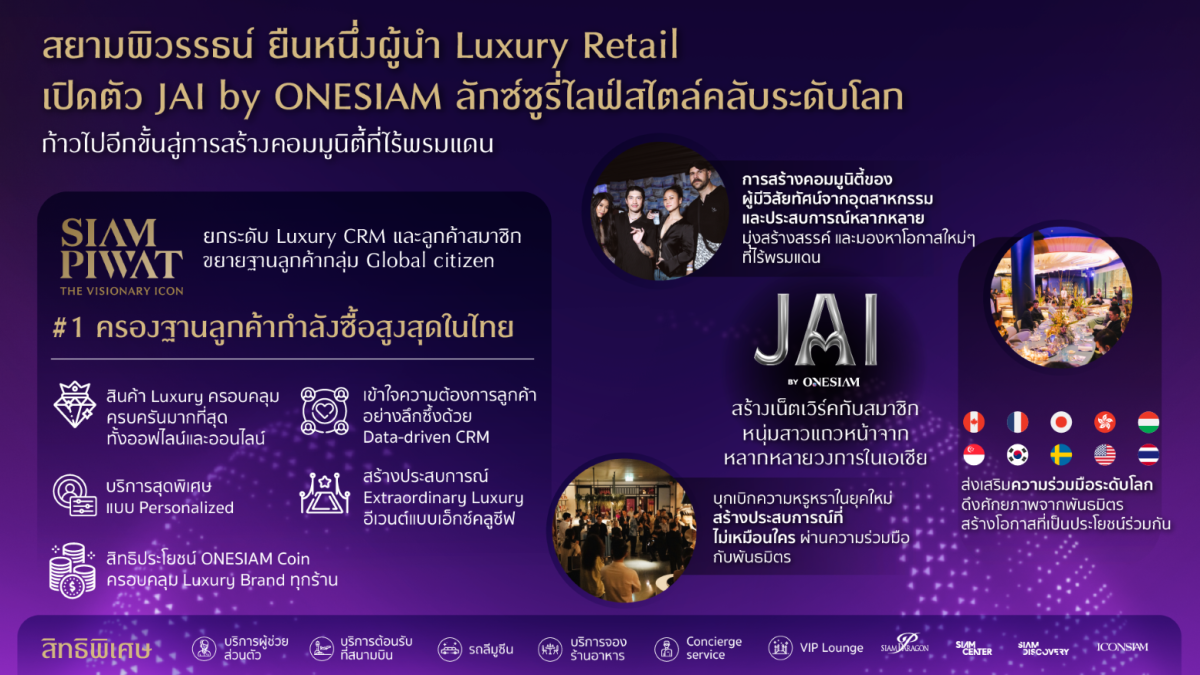 สยามพิวรรธน์ ยืนหนึ่งผู้นำ Luxury ที่ครองฐานลูกค้ากำลังซื้อสูงสุดในไทย  เปิดตัว JAI by ONESIAM ลักซ์ซูรี่ไลฟ์สไตล์คลับระดับโลก  ก้าวไปอีกขั้นสู่การสร้างคอมมูนิตี้ที่ไร้พรมแดน