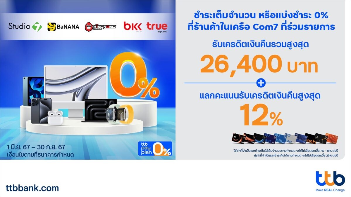 บัตรเครดิต ttb เอาใจสายไอที มอบโปรสุดคุ้ม ที่ร้านค้าในเครือ Com7 รับเครดิตเงินคืนรวมสูงสุด 26,400 บาท และแลกคะแนนรับเครดิตเงินคืนสูงสุด 12%