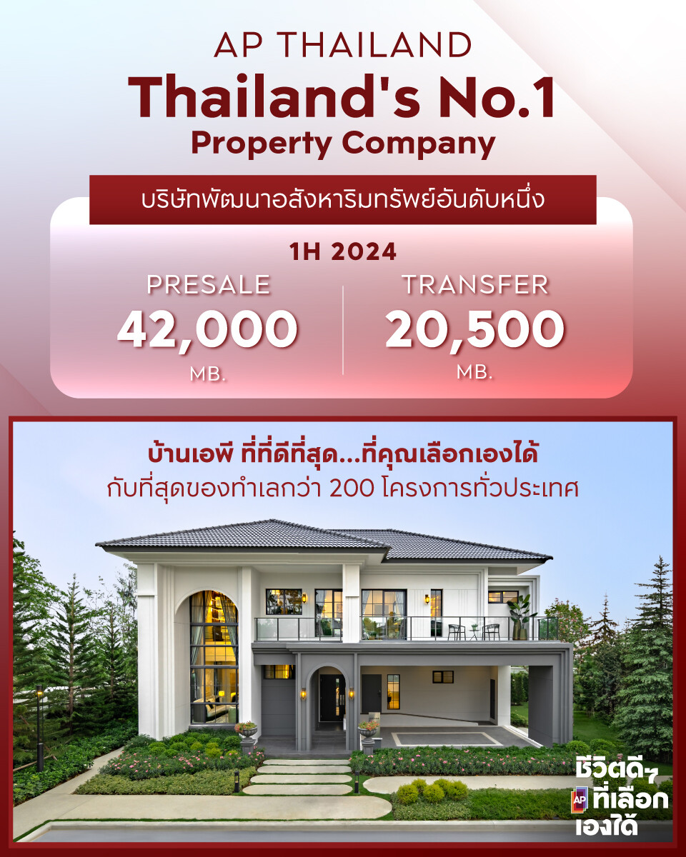 เอพี ไทยแลนด์ บริษัทอสังหาฯ อันดับ 1 โชว์ยอดขายครึ่งปีแรก 42,000 ล้าน ยอดโอนรวมกว่า 20,500 ล้าน ครึ่งปีหลังเตรียมเปิด 25 โครงการใหม่