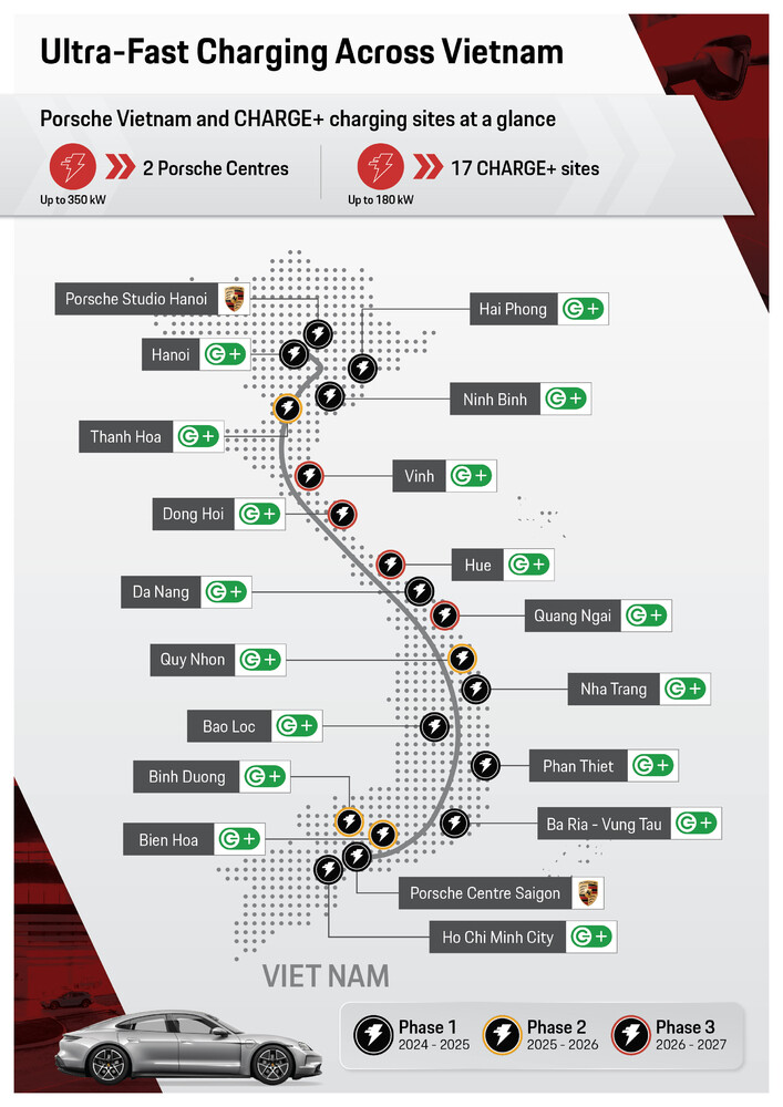ปอร์เช่ ร่วมมือกับ Charge+ ขยายเครือข่ายสถานีชาร์จเร็วแบบ DC สู่เอเชียตะวันออกเฉียงใต้ ประเทศเวียดนาม