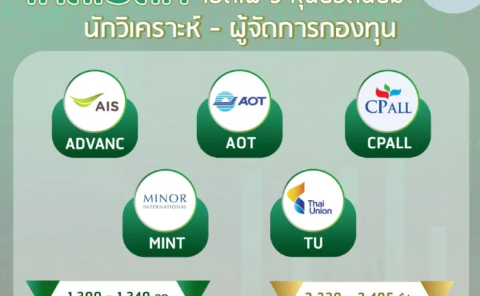 โกลเบล็ก เปิดโผ 5 หุ้นยอดนิยมนักวิเคราะห์-ผู้จัดการกองทุน