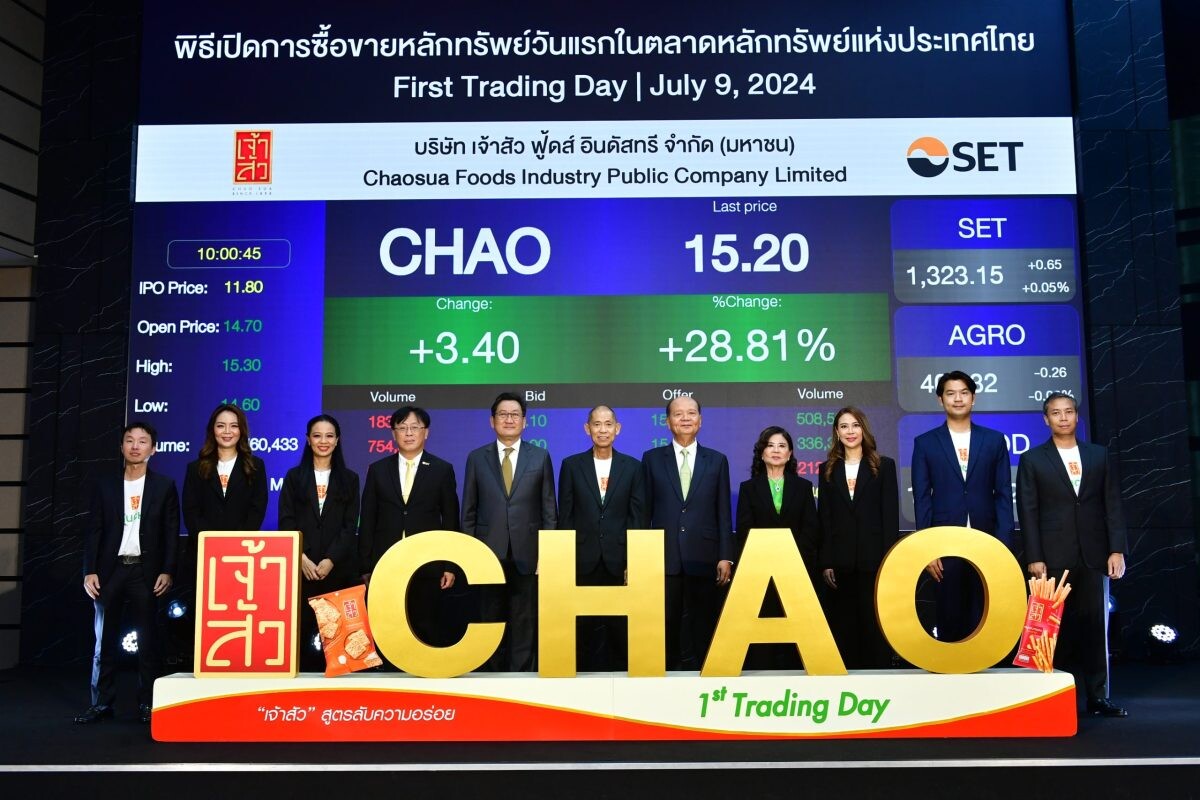 "CHAO" เข้าเทรดวันแรกในตลาดหลักทรัพย์แห่งประเทศไทย ชูศักยภาพผู้นำตลาดขนมขบเคี้ยวไทยรูปแบบใหม่ (Modern Thai Snack) ปักธงพาแบรนด์ไทยเติบโตสู่ตลาดระดับ Global