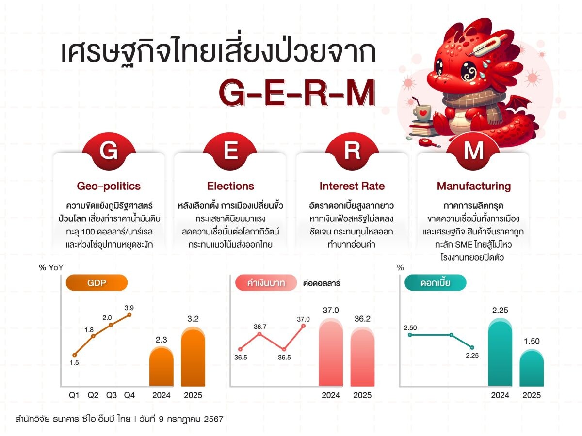 Thailand's Economic Outlook: Q3 Recovery Amid GERM Risks