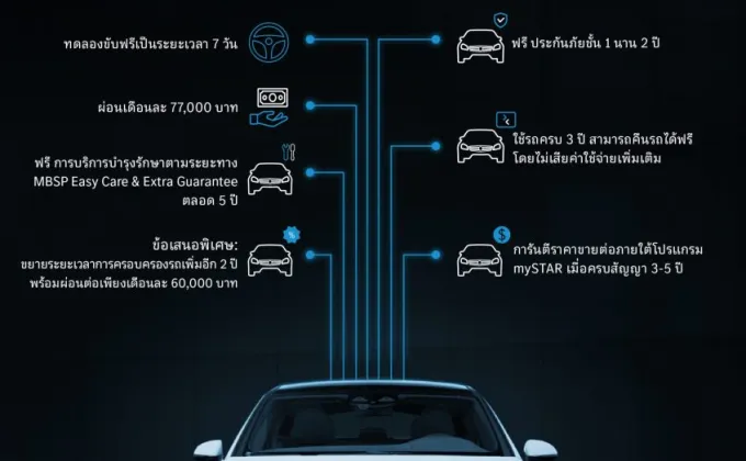 เป็นเจ้าของ EQS 500 รถอีวีที่วิ่งไกลที่สุดในกลุ่มลักชัวรี่ในไทย