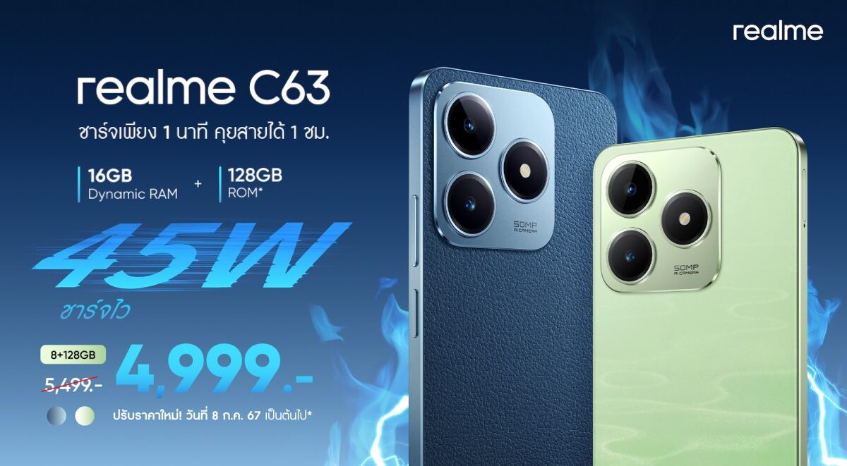 ดั๊มป์ราคาท้ามรสุม! "realme C63" เปิดราคาใหม่เพียง 4,999 บาท ชูฟีเจอร์ชาร์จไว 45W และสู้ฝนด้วย Rainwater Smart Touch ในระดับพันต้น