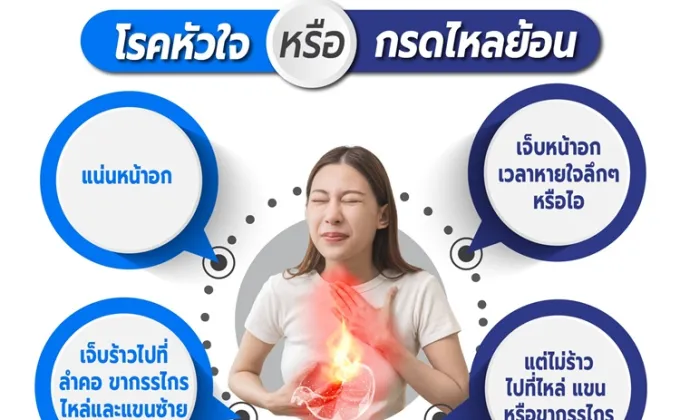 เช็กให้ดี! จุกแน่นกลางอก โรคหัวใจ