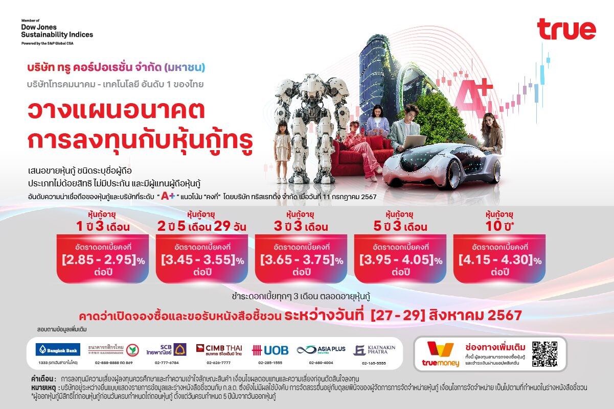 โอกาสลงทุนใน "ทรู คอร์ปอเรชั่น" กับหุ้นกู้ชุดใหม่ ดอกเบี้ย [2.85 - 4.30]% ต่อปี ยืนหยัดความน่าเชื่อถือระดับ "A+" คาดเปิดให้จองซื้อ 27 - 29 สิงหาคม 2567