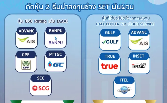 โกลเบล็ก คัดหุ้น 2 ธีมน่าลงทุนช่วง