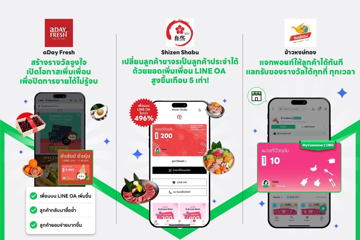 เปิดกรณีศึกษา 6 แบรนด์ SME ไทย ใช้ MyCustomer | CRM ช่วยปั้นยอดขาย ขยายฐานลูกค้าประจำ สร้างการเติบโตที่ยั่งยืน