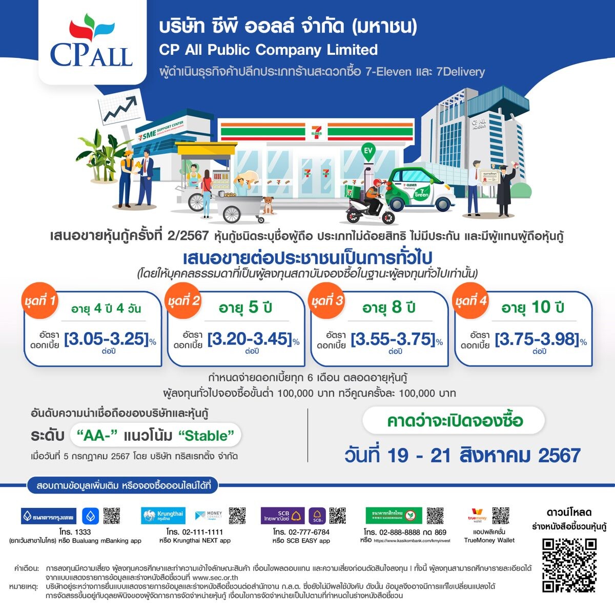 "ซีพี ออลล์" เตรียมออกหุ้นกู้ชุดใหม่ 4 ชุด อายุ 4 ปี 4 วัน - 10 ปี ชูเรทติ้งใหม่ที่ระดับ AA- เผยดอกเบี้ยระหว่าง [3.05 - 3.98]% ต่อปี คาดเปิดให้จองซื้อ 19 - 21 สิงหาคมนี้