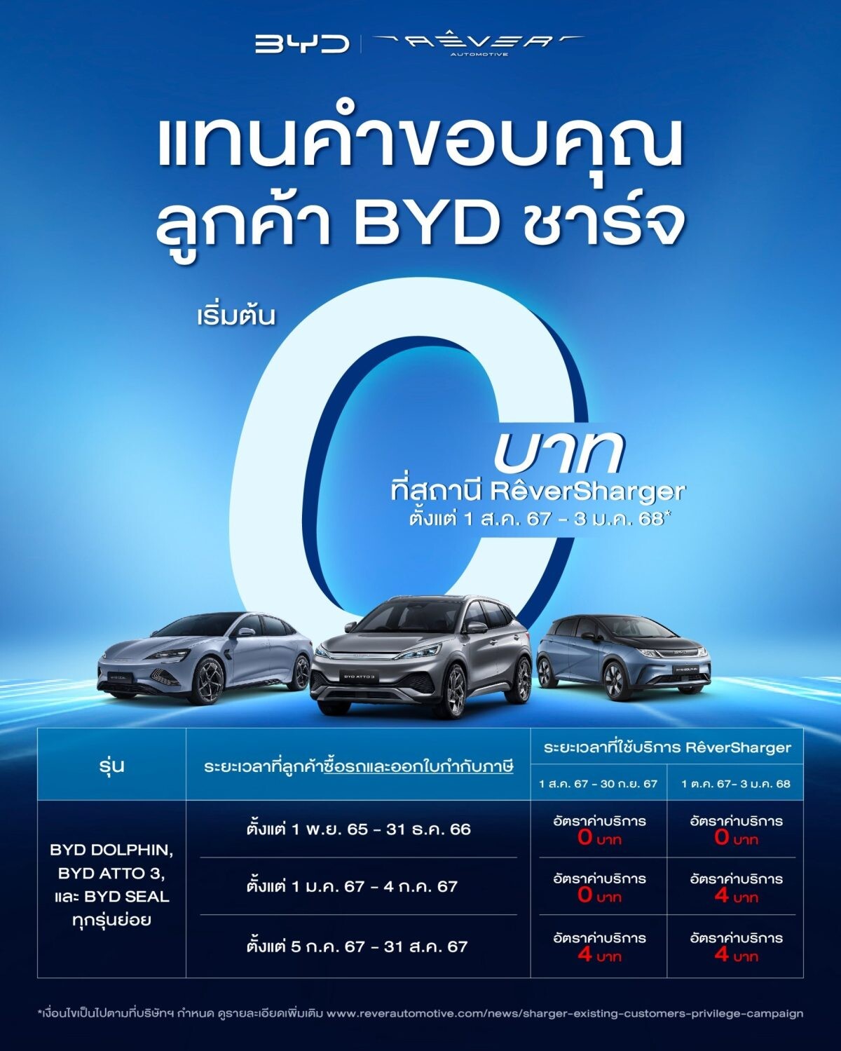 เรเว่ ออโตโมทีฟ มอบสิทธิพิเศษแทนคำขอบคุณลูกค้า BYD ชาร์จฟรีที่ R?VERSHARGER นานสูงสุดถึง 3 มกราคม 2568