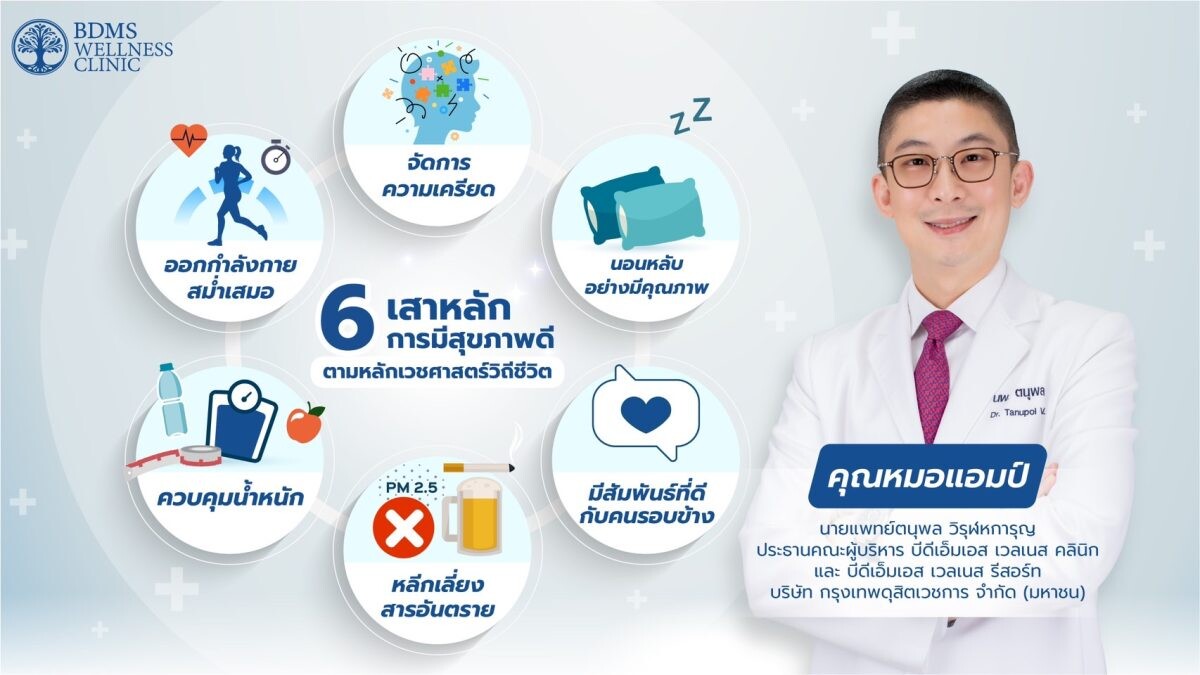 6 เสาหลัก ของการมีสุขภาพดี ตามหลักเวชศาสตร์วิถีชีวิต กับหมอแอมป์