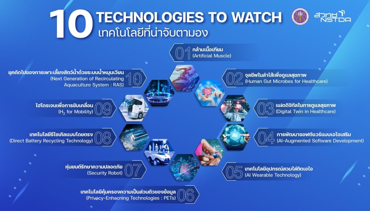 ผอ.สวทช. อัปเดต 10 เทคโนโลยีที่น่าจับตามอง ใน 5 ปีข้างหน้า ในงาน "Thailand Tech Show - อว. Fair 2024"