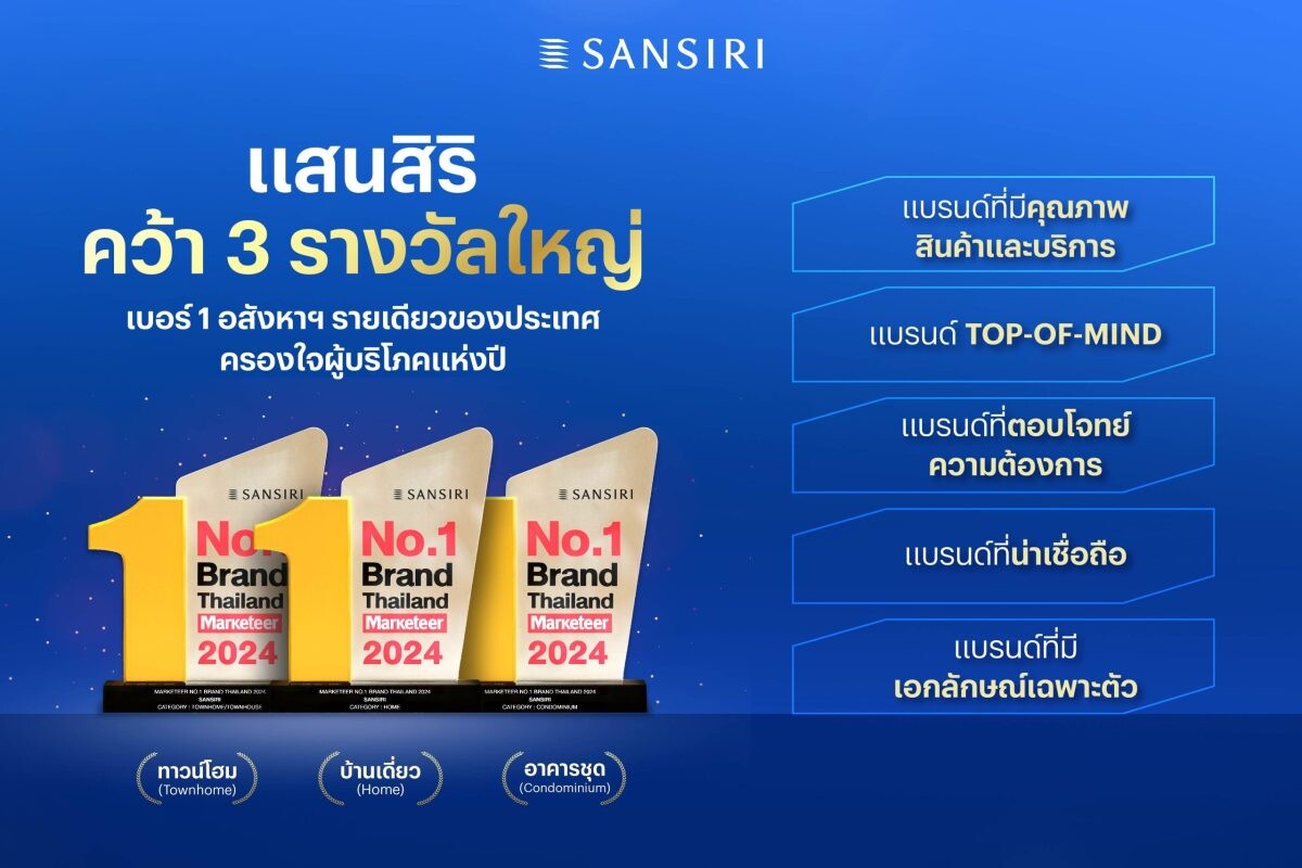 แสนสิริ กวาด 3 รางวัลรวด "Marketeer No.1 Brand Thailand 2024" ครองแชมป์ผู้นำอสังหาฯอันดับ 1 ของประเทศไทย