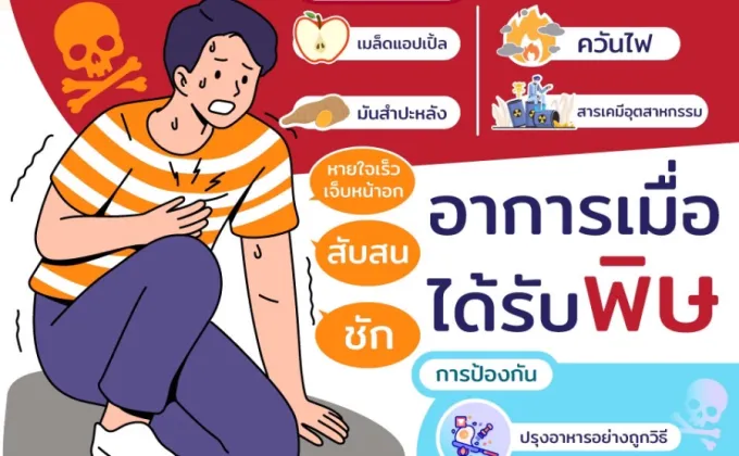 พิษจากไซยาไนด์ – การป้องกัน