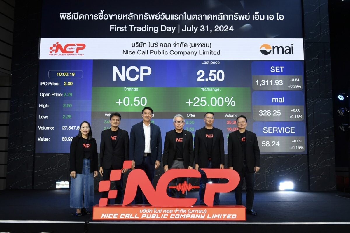 ไม่ผิดหวัง! NCP เทรดวันแรก ราคาเปิด 2.28 บาท เหนือจอง 14% มุ่งต่อยอดธุรกิจ 2 บริการใหม่ ปั้นยอดขายรับเทรนด์ดิจิทัล หนุนธุรกิจโตแกร่ง