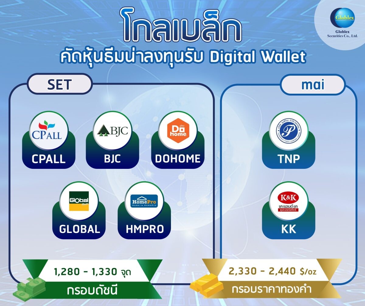 "โกลเบล็ก" คัดหุ้นธีมน่าลงทุนรับ Digital Wallet