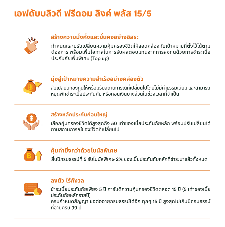 แกะกล่องโปรดักต์ใหม่ "เอฟดับบลิวดี ฟรีดอม ลิงค์ พลัส 15/5" โดย FWD ประกันชีวิต อิสระแห่งการใช้ชีวิตควบคู่การลงทุนที่คุณกำหนดเอง