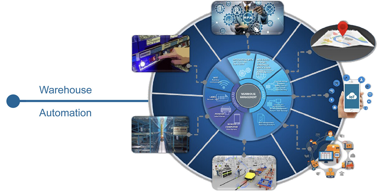 ABSS รุกตลาด Smart Warehouse Automation ยกระดับผู้ประกอบการคลังสินค้าไทย ด้วยระบบบริหารคลังสินค้าอัจฉริยะครบวงจร