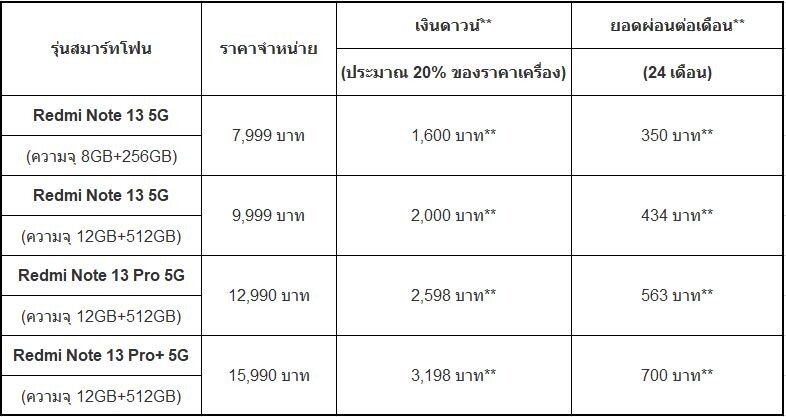 Xiaomi ให้คุณเป็นเจ้าของสมาร์ทโฟนรุ่นยอดฮิตด้วยโปรแกรมพิเศษในเดือนสิงหาคม