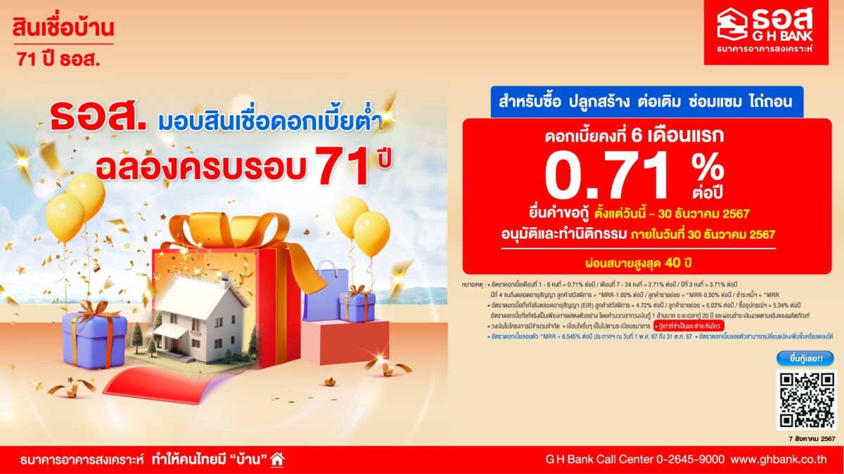 ธอส. ฉลองครบรอบ 71 ปี จัดสินเชื่อบ้านอัตราดอกเบี้ยต่ำ 6 เดือนแรกเพียง 0.71% ต่อปี กู้ 1 ล้านบาท ผ่อนชำระเริ่มต้น 2,400 บาท/เดือน เท่านั้น!!