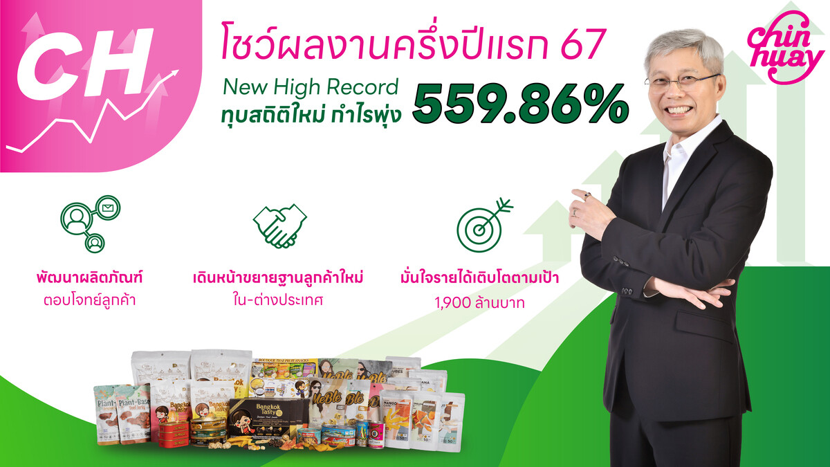 CH โชว์ผลงานครึ่งปีแรก 67 ทุบสถิติครั้งใหม่ New High Record กวาดรายได้รวม 1,159.61 ล้านบาท กำไรพุ่ง 559.86%