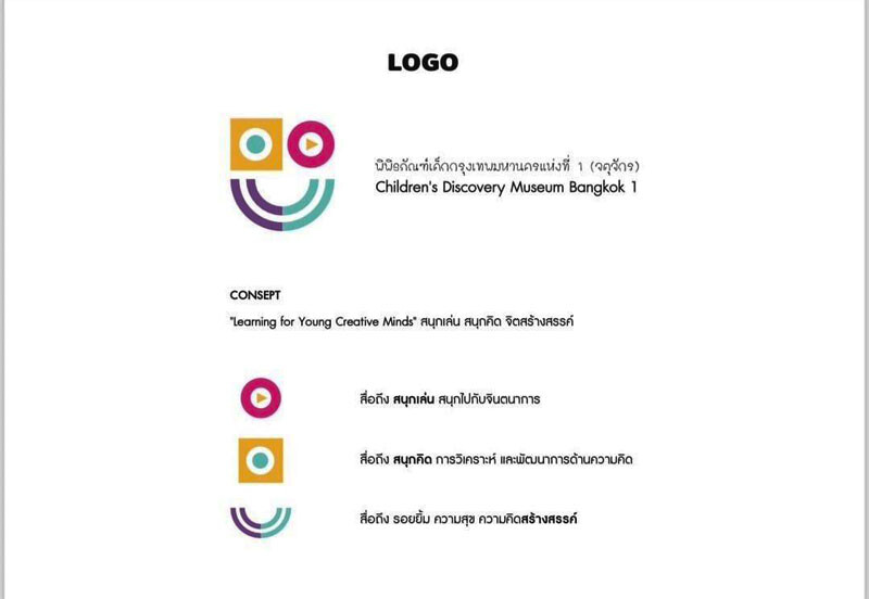 นักศึกษา การตลาดดิจิทัล SBS SPU เก่งรอบด้าน! คว้ารางวัลออกแบบโลโก้ “Logo Design Contest” พิพิธภัณฑ์เด็กกรุงเทพฯ