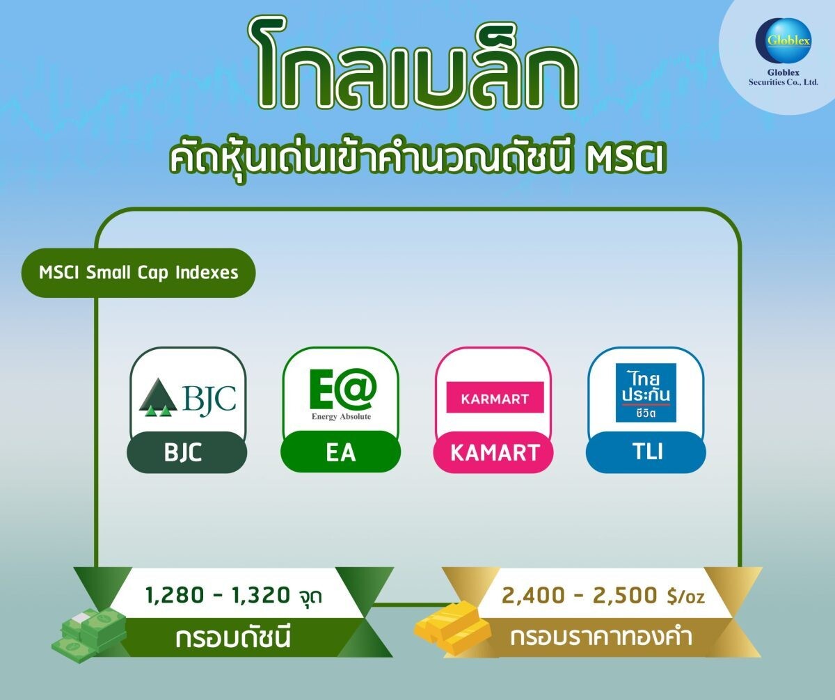 “โกลเบล็ก” คัดหุ้นเด่นเข้าคำนวณดัชนี MSCI