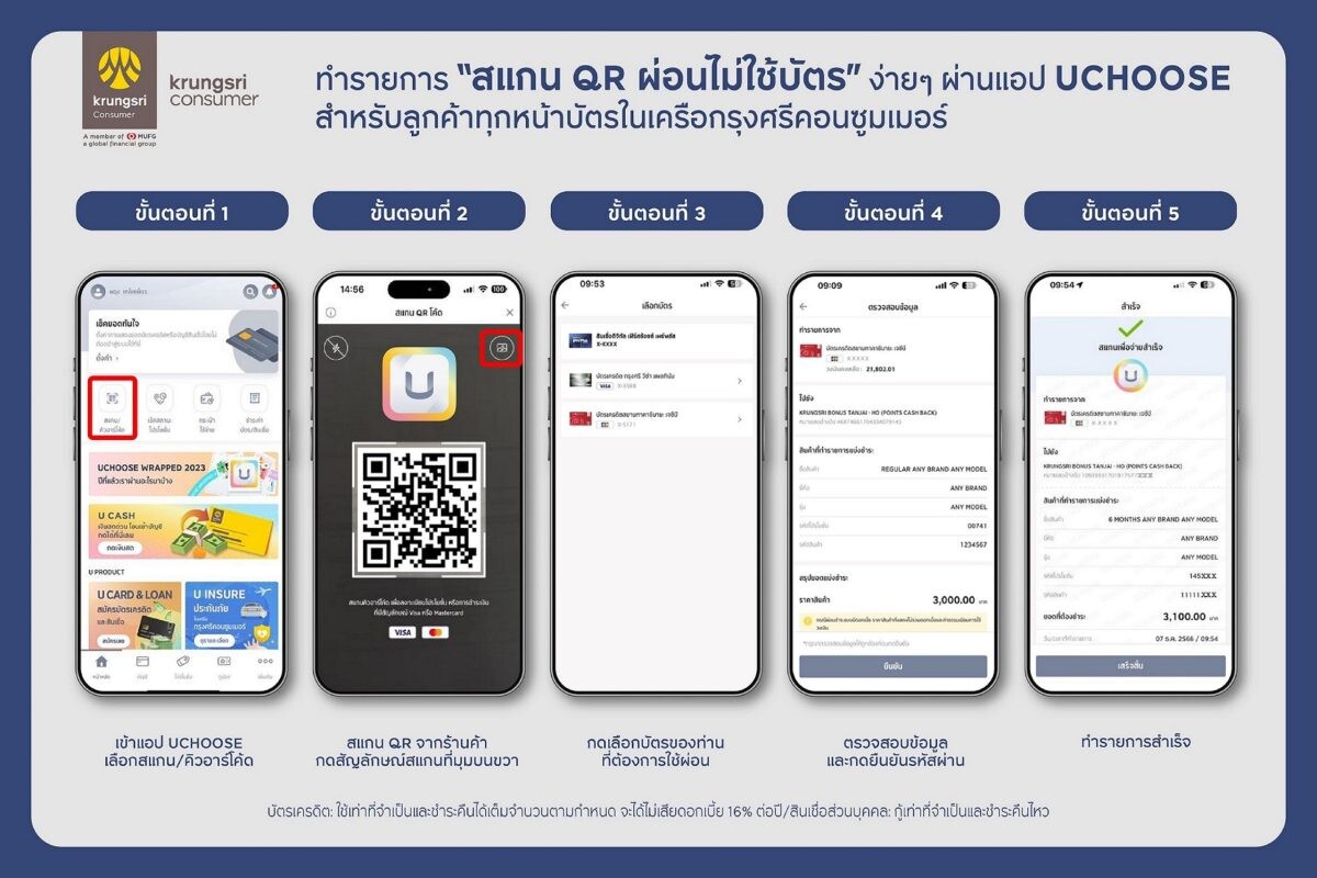 กรุงศรี คอนซูมเมอร์ เปิดตัวบริการใหม่ 'สแกน QR ผ่อนไม่ใช้บัตร’ ต่อยอดความร่วมมือพันธมิตร ยกระดับบริการ ตั้งเป้าสินเชื่อเพื่อการผ่อนชำระโตกว่า 10%