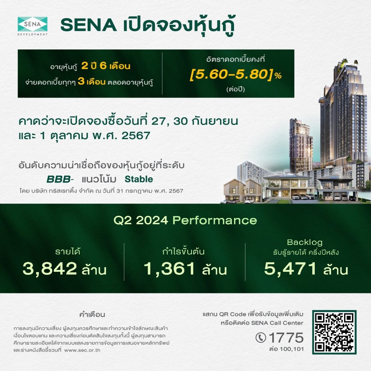 'เสนา’ ครึ่งปี 67 รายได้เน้นๆ 3,842 ล้าน พร้อมตุน Backlog อีก 5,471 ล้าน ทยอยรับรู้รายได้ครึ่งปีหลัง ล่าสุดเตรียมออกหุ้นกู้การันตีคุณภาพ ดอกเบี้ย [5.60-5.80]%